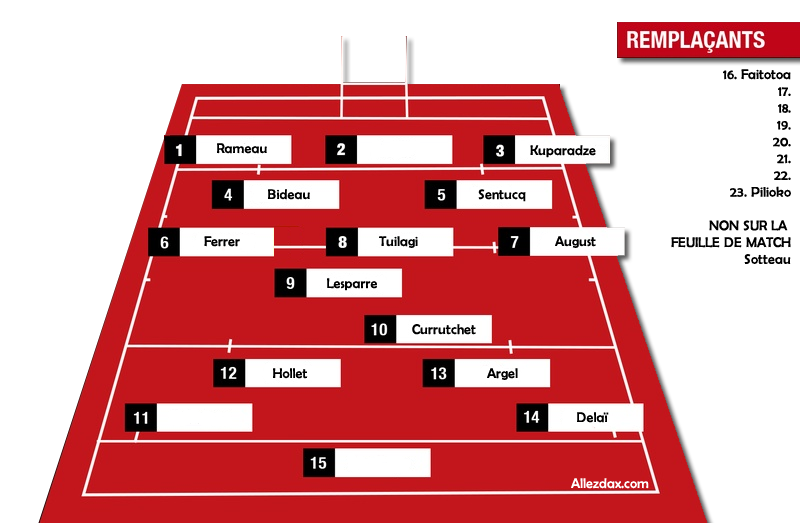 Equipe Type Actuelle