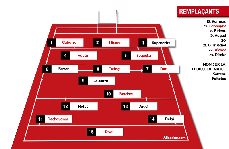 Equipe Type avec les Rumeurs